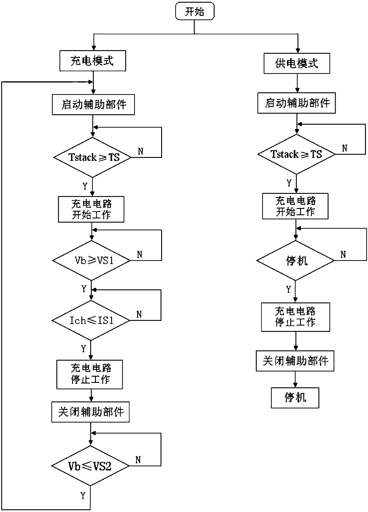 Portable fuel cell system and control method thereof