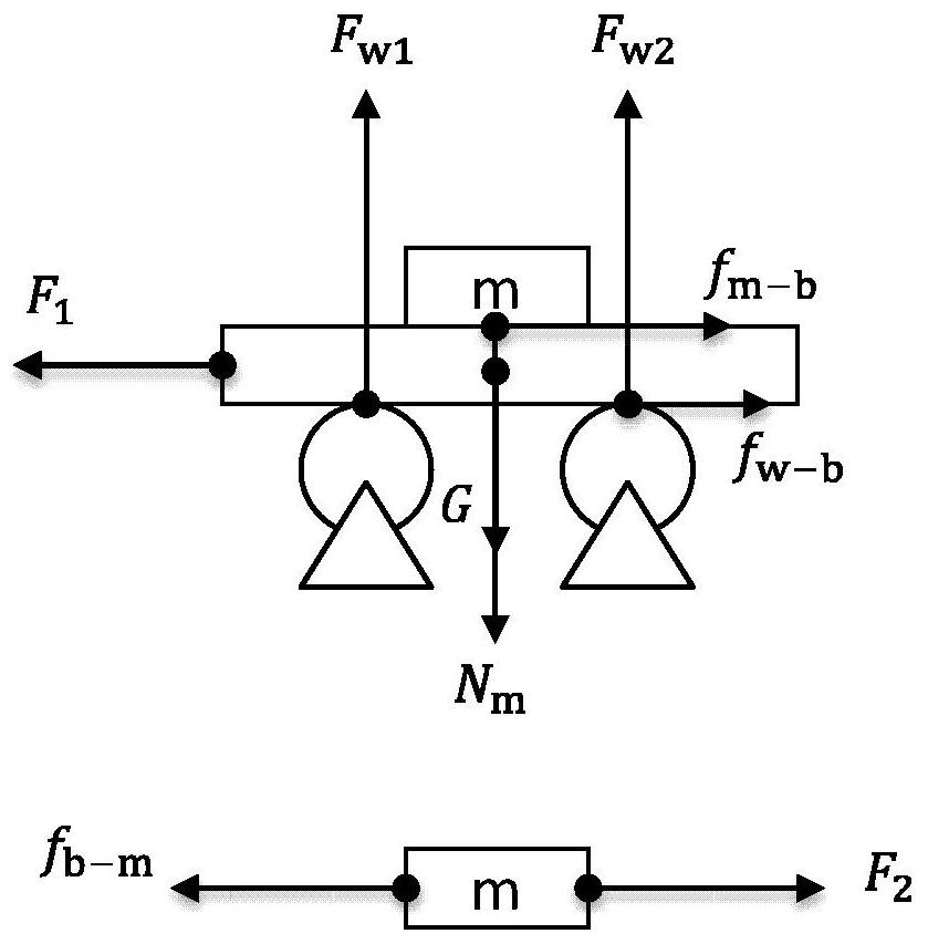 A lateral friction calibration device and calibration method