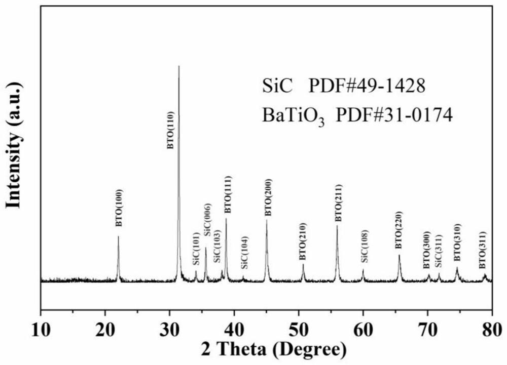 A high-temperature-resistant ferroelectric polymer-based dielectric energy storage composite film and its preparation method and application