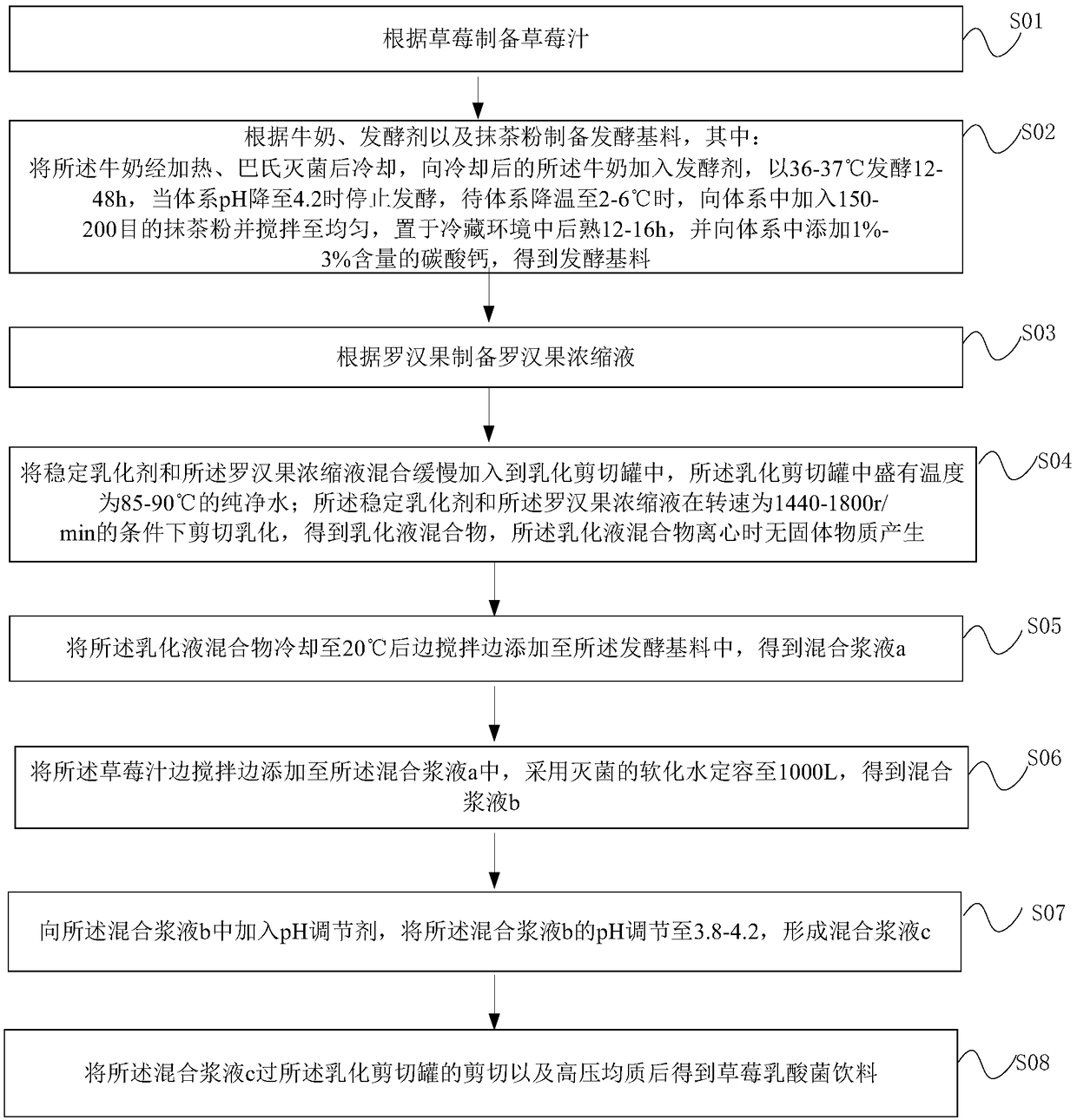 Strawberry lactic acid bacteria beverage and preparation method thereof