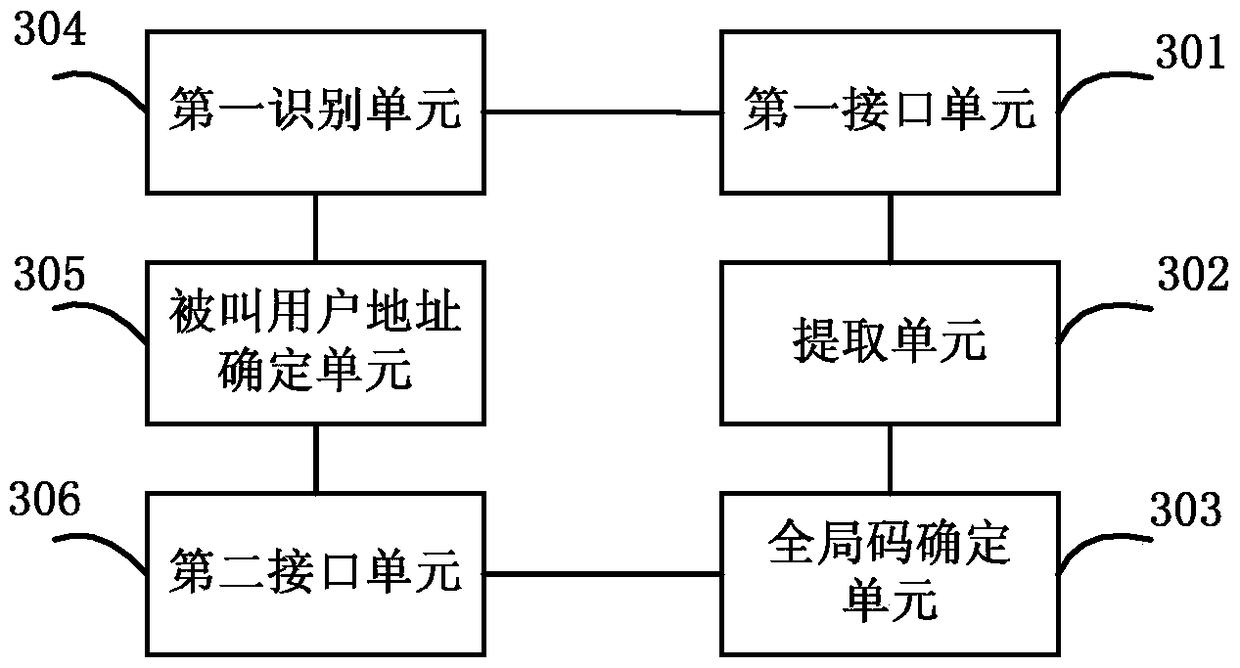 Method and interworking function device for converting routing parameters