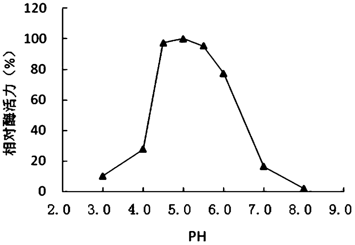 A fungal-derived acid cellulase and its gene and application