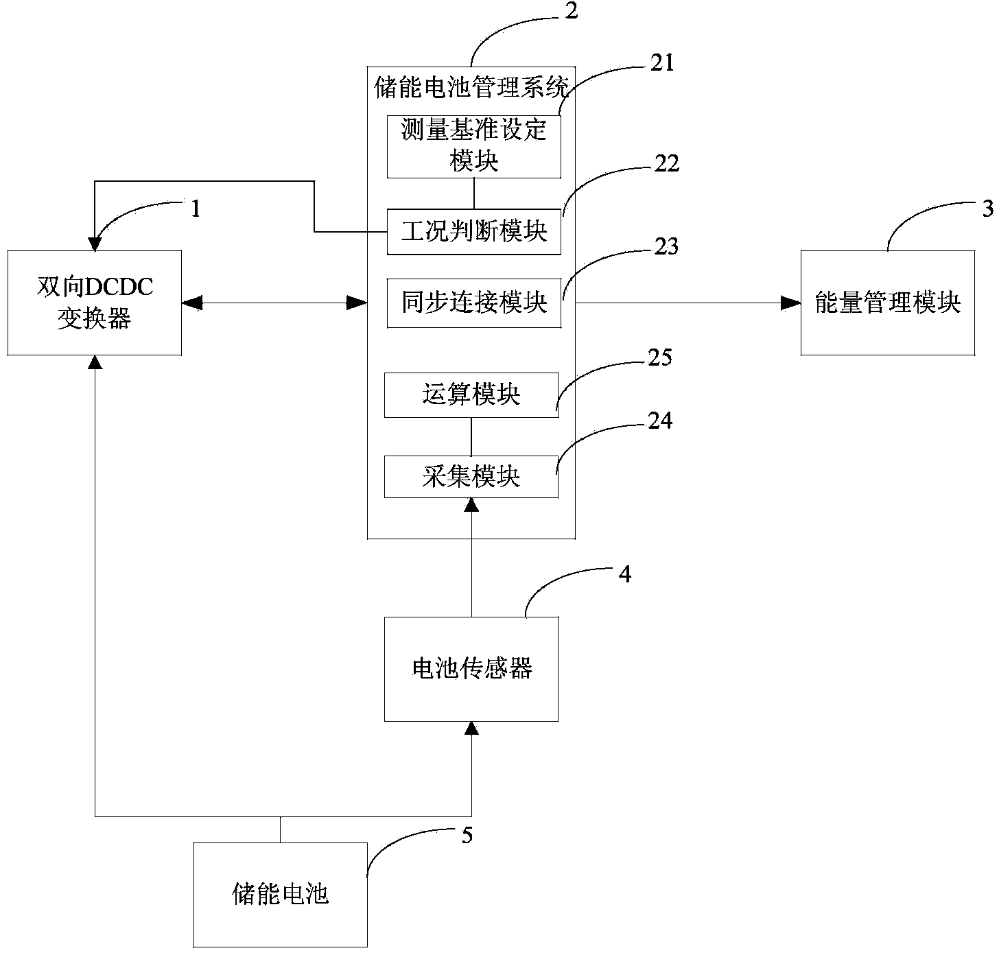 Energy storage battery management system and bidirectional DCDC converter synchronization management method and device thereof
