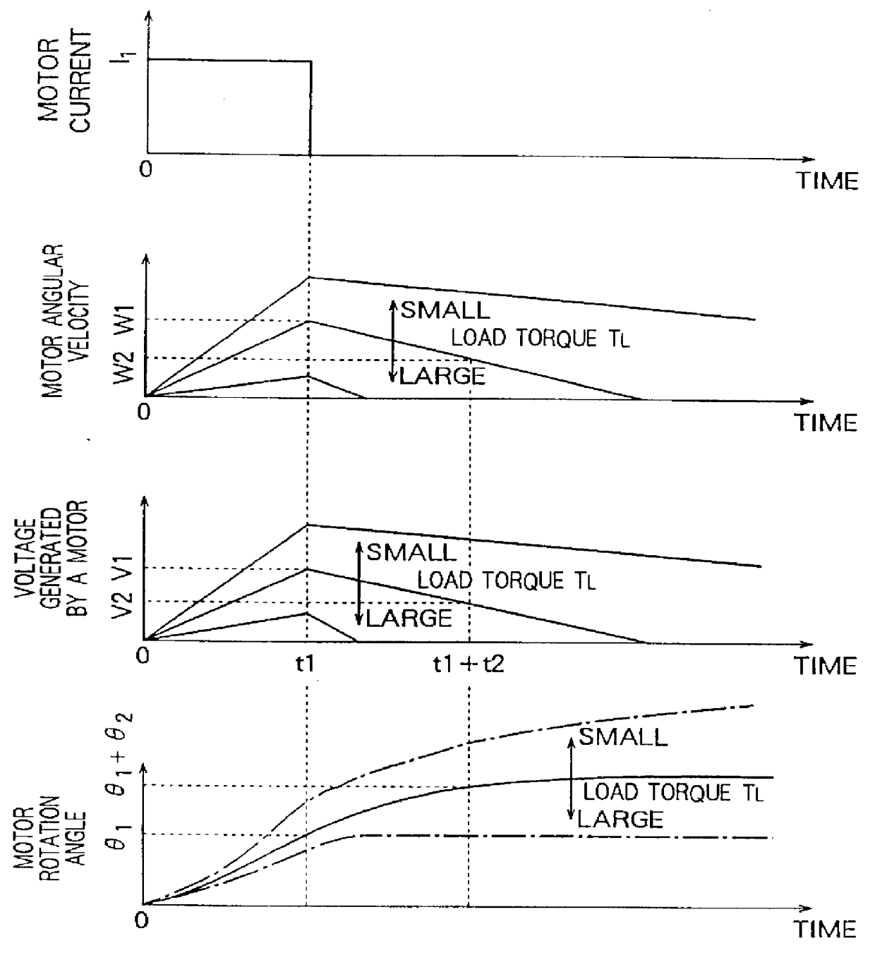 Method of detecting the angle of rotation and load torque of a DC motor, and apparatus of detecting the angle of rotation and load torque of a DC motor