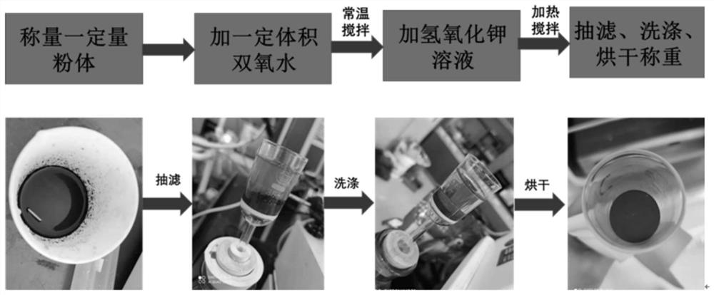 a b  <sub>4</sub> si and b  <sub>6</sub> Si purification method