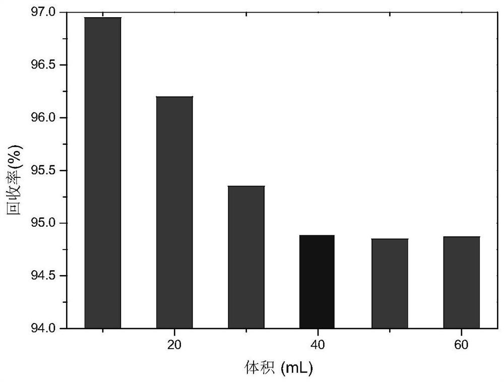 a b  <sub>4</sub> si and b  <sub>6</sub> Si purification method