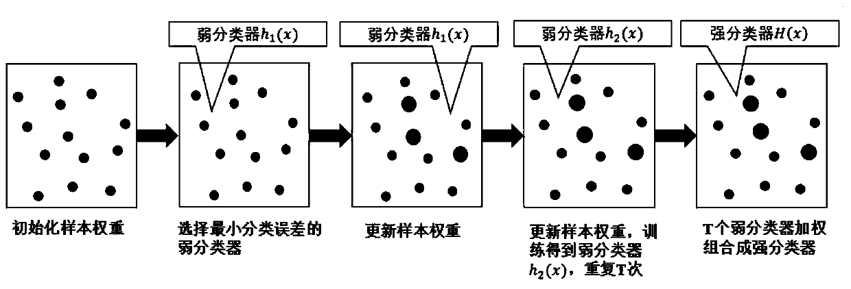 Control method and control system for spray curing system for cement concrete elements