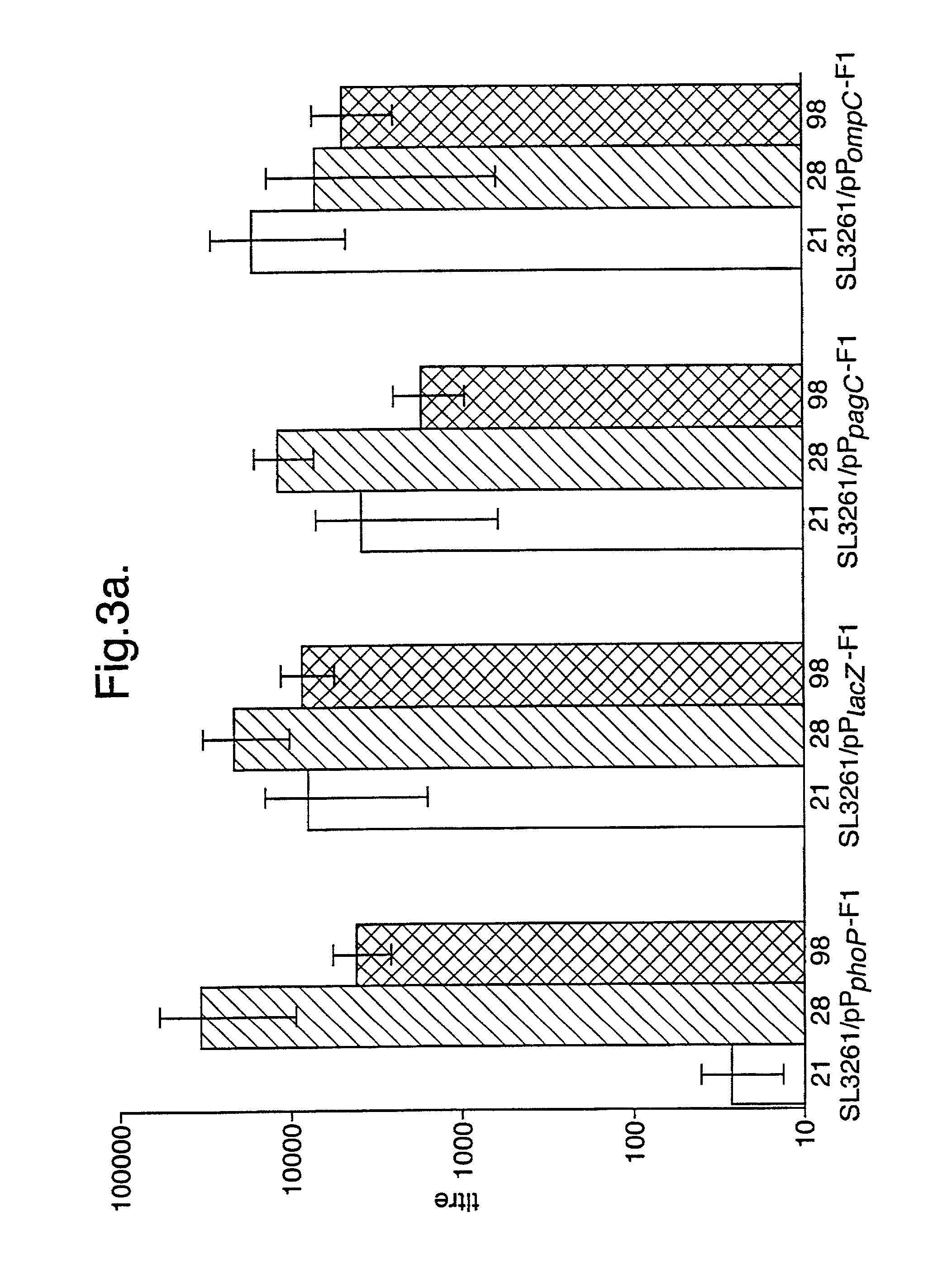 Recombinant microorganisms