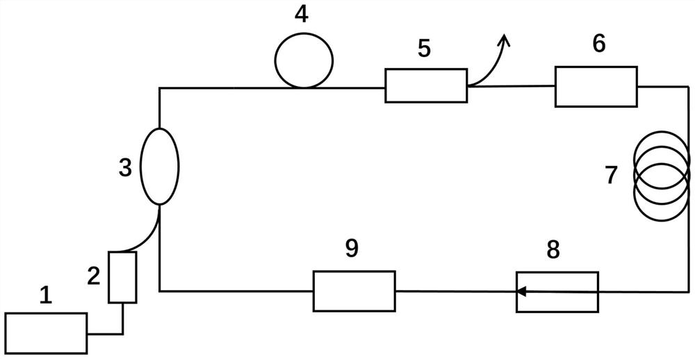 Optical fiber pulse laser oscillator and oscillation starting method