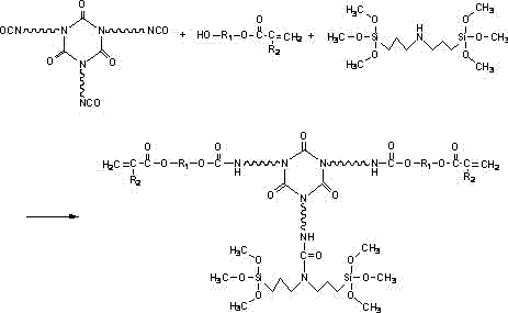 A kind of uv/moisture dual curing resin and its synthesis method