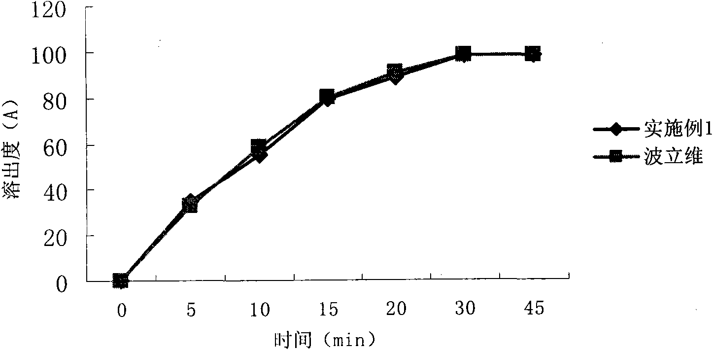 Solid preparation of clopidogrel and preparation method thereof