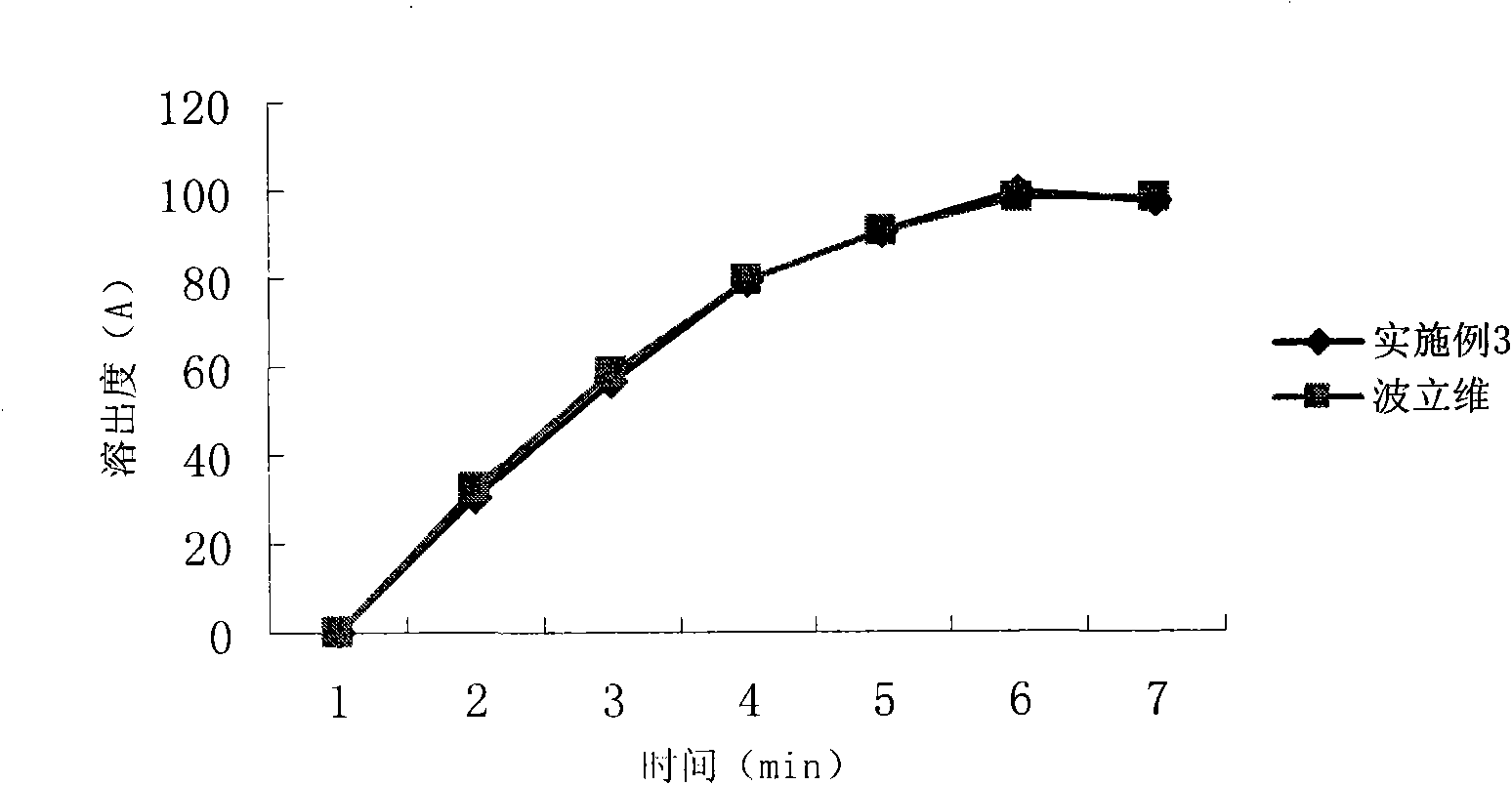 Solid preparation of clopidogrel and preparation method thereof