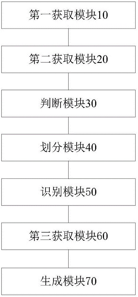 Analysis method, apparatus and system for user water bath behavioral habits
