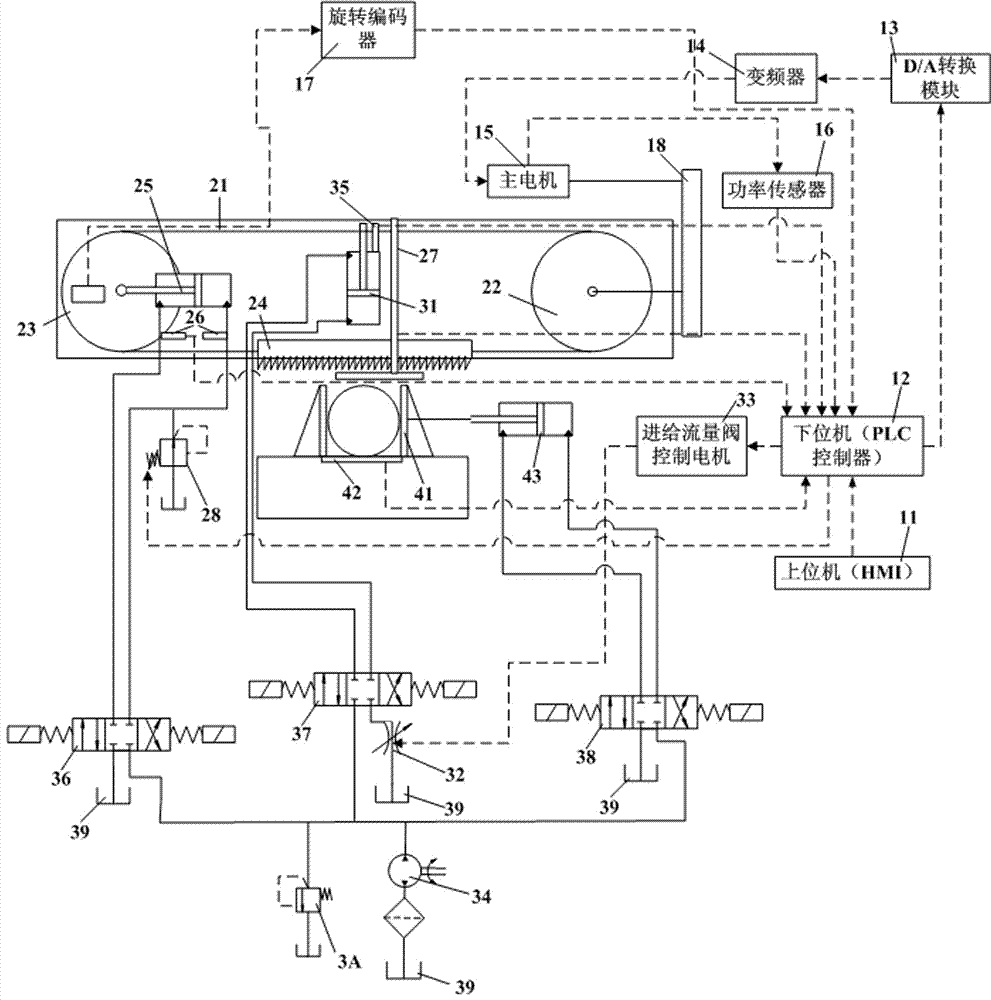 Band sawing machine constant power sawing control method and its intelligent band sawing machine