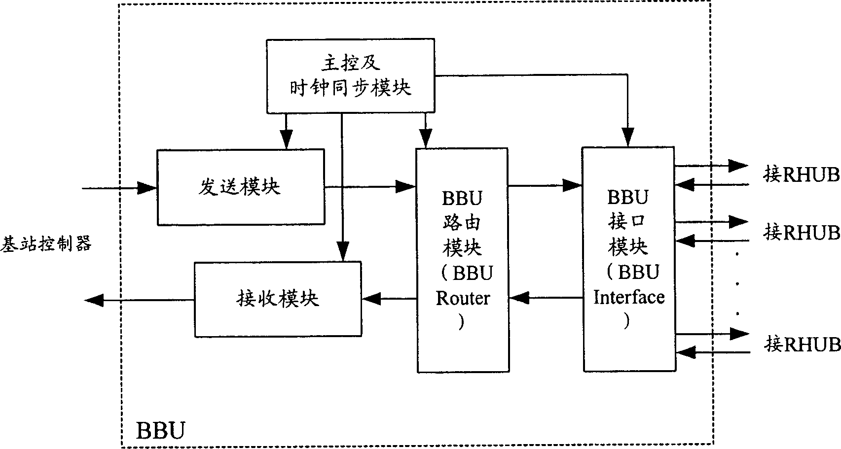 Indoor distribution system and its netting method