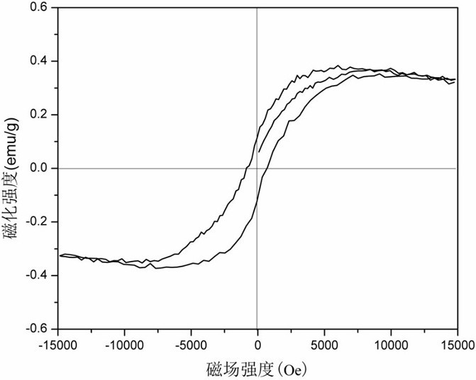 Magnetic molybdenum disulfide microwave absorber doped with transition metal elements and preparation method thereof