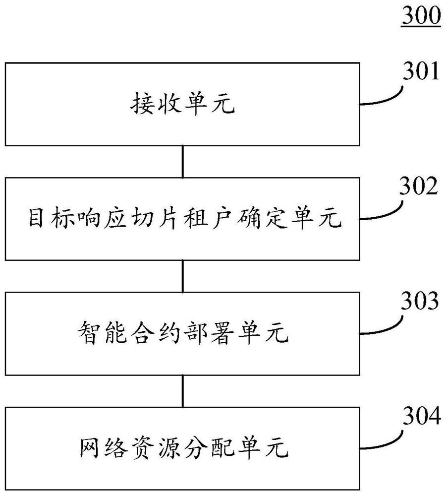 Resource allocation method and device based on blockchain network slice agent