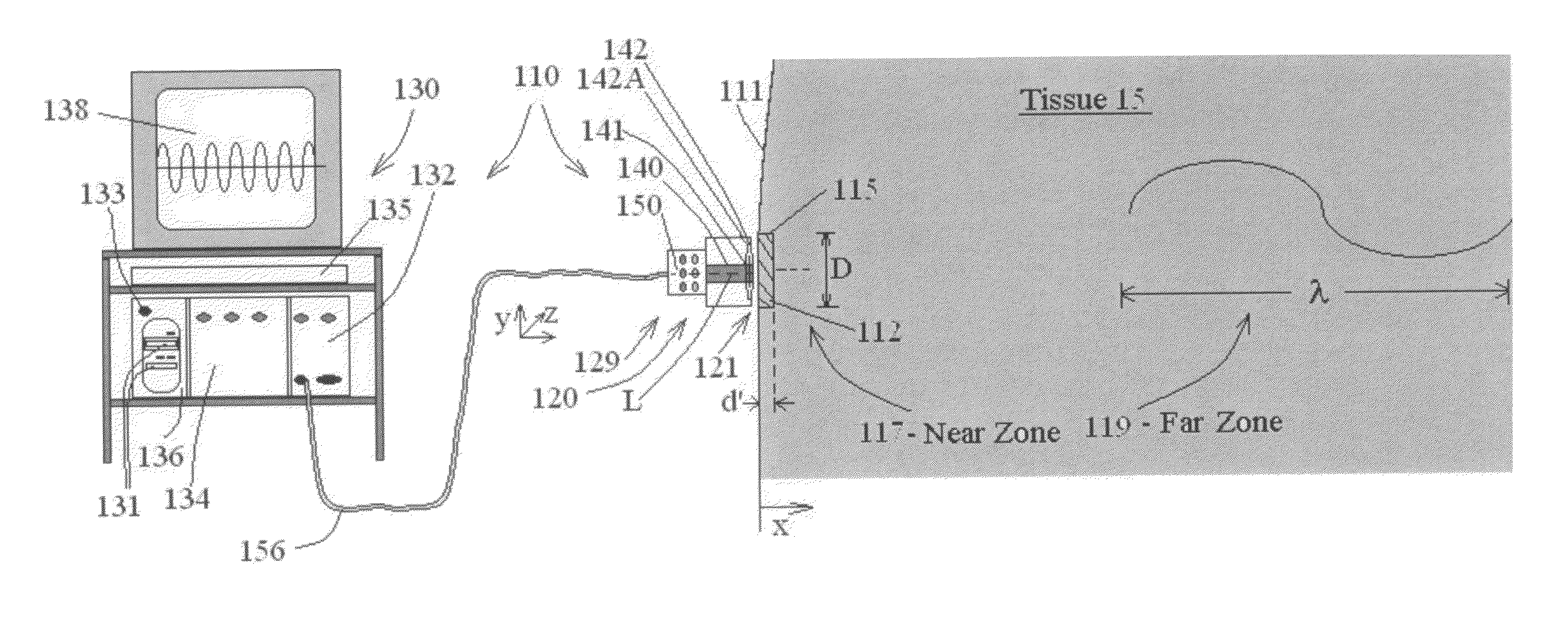 Probes, systems, and methods for examining tissue according to the dielectric properties thereof