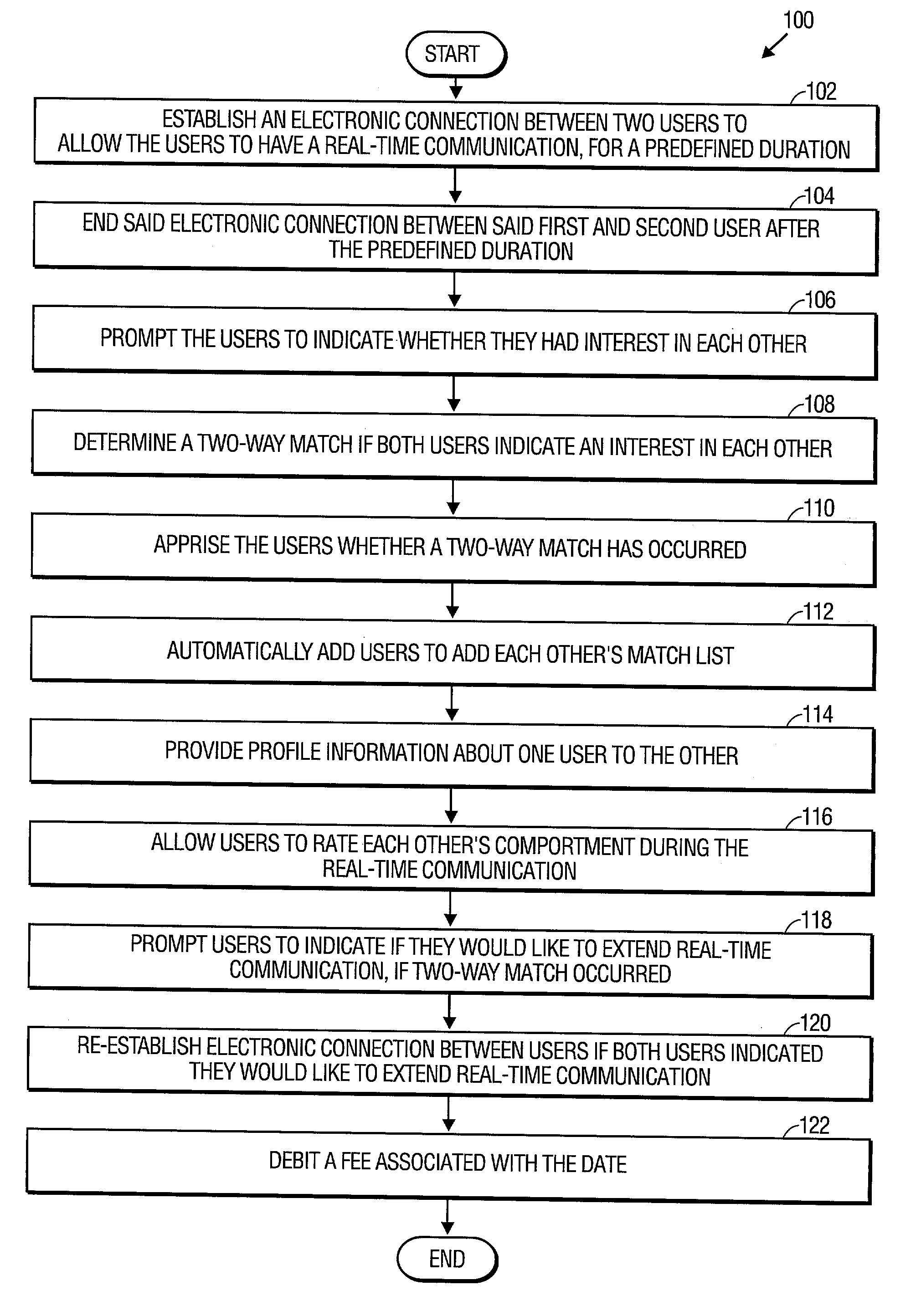 Method and system to connect and match users in an electronic dating service