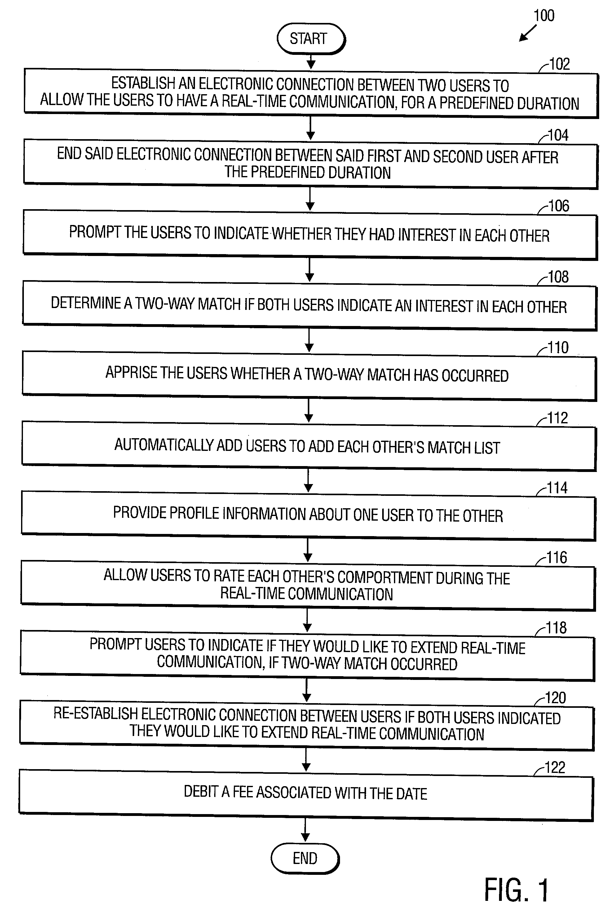 Method and system to connect and match users in an electronic dating service