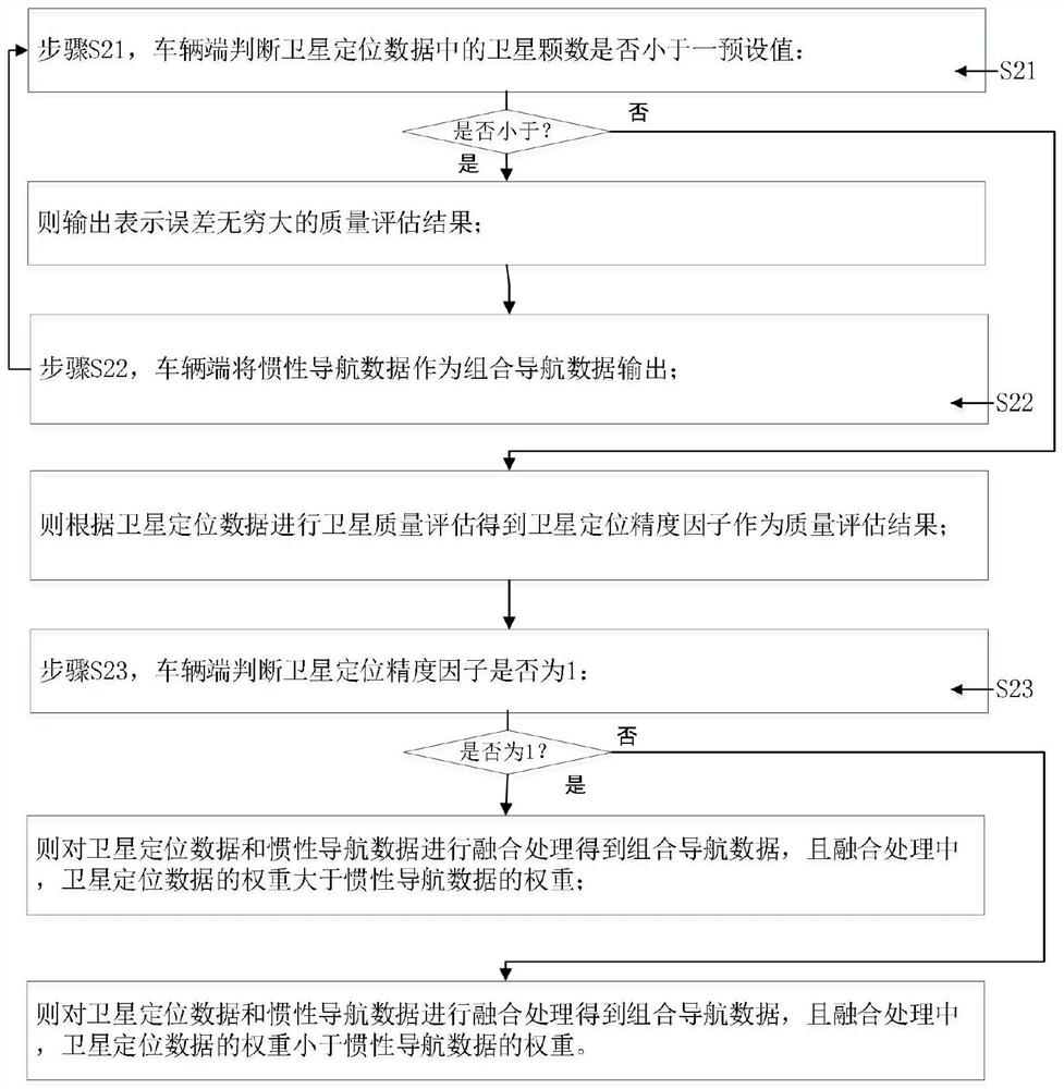 Driving behavior monitoring system and method based on integrated navigation