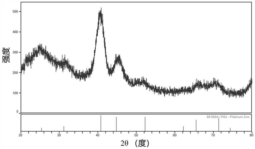 A structurally ordered platinum-based intermetallic nanocrystal and its preparation and application at medium and low temperatures