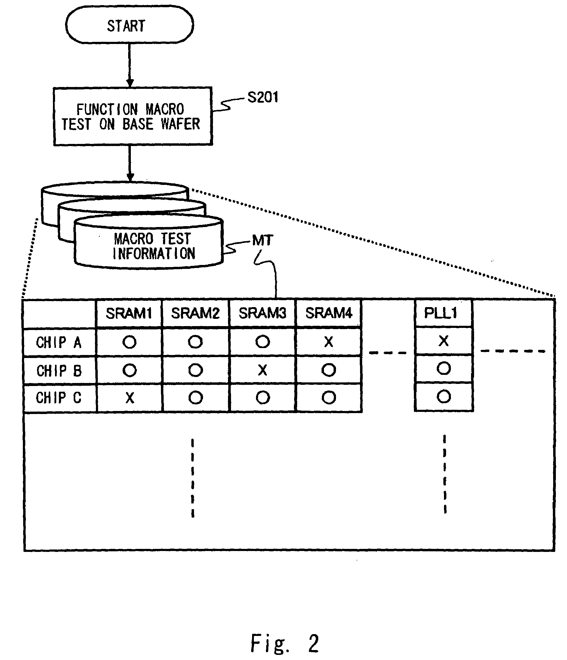 Method of designing semiconductor device