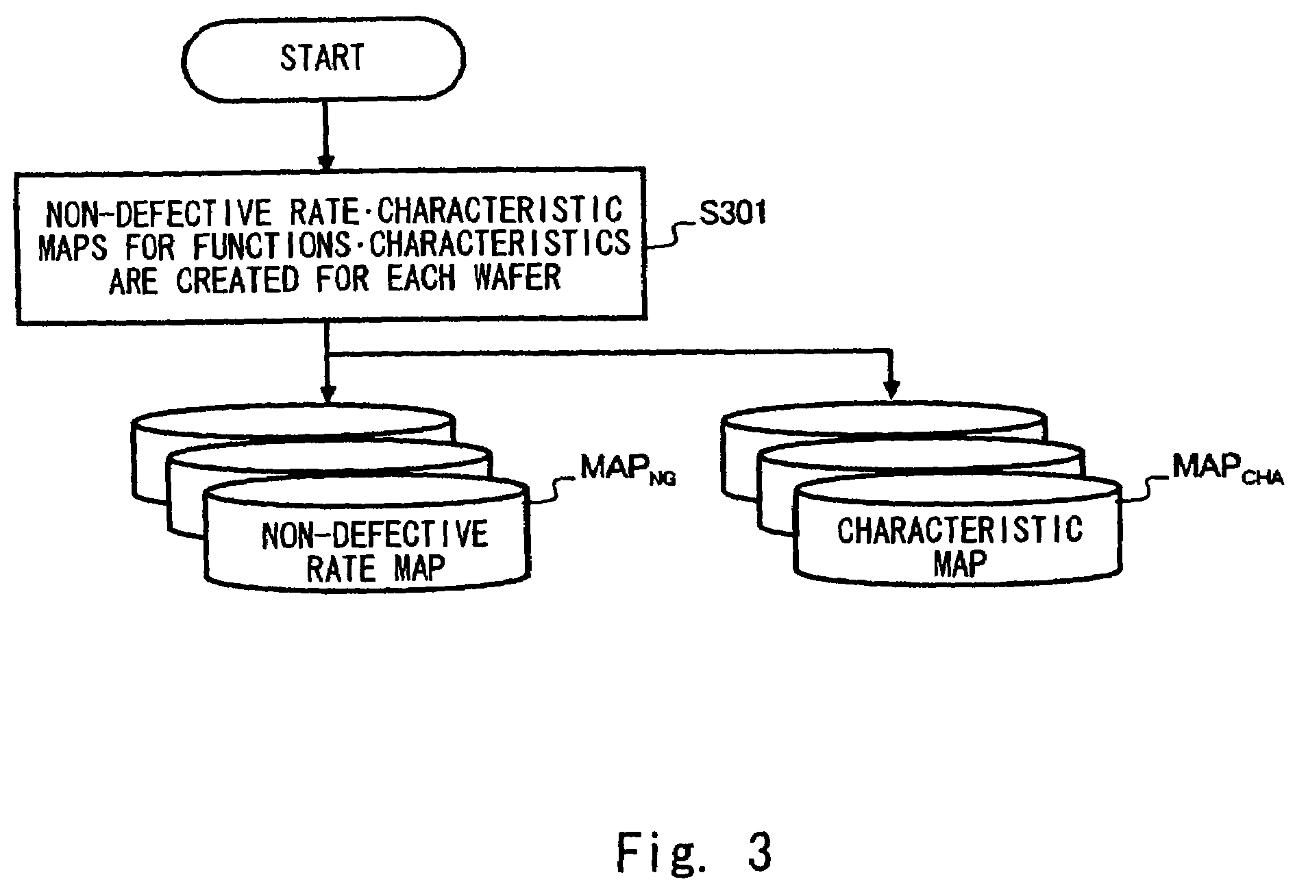 Method of designing semiconductor device