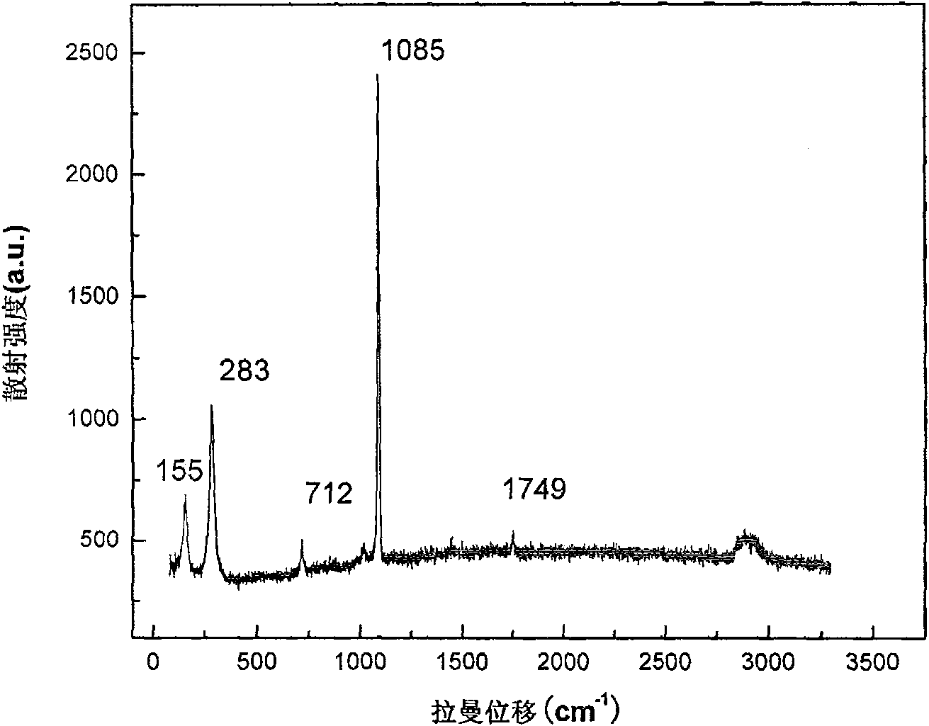 Method for altering color of white coral by laser