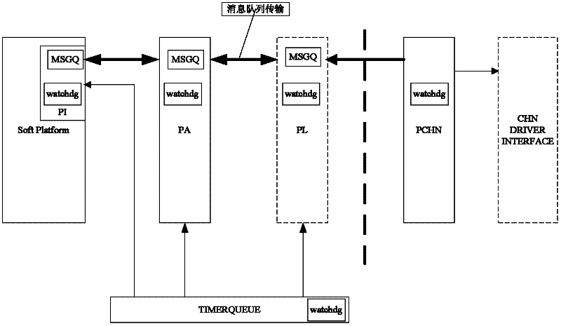 Platform-independent protocol modularized system