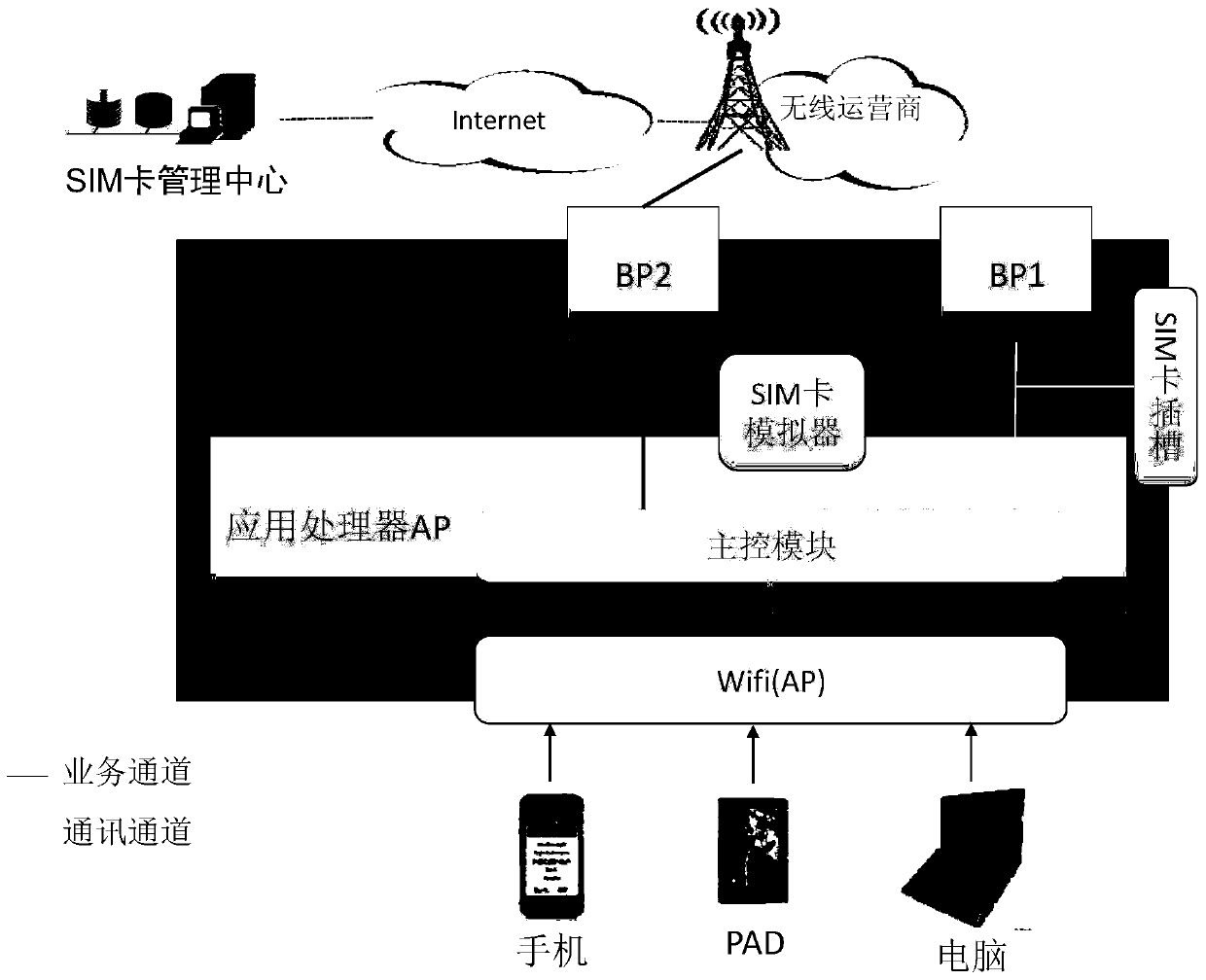 System and method for implementing mobile communication network services