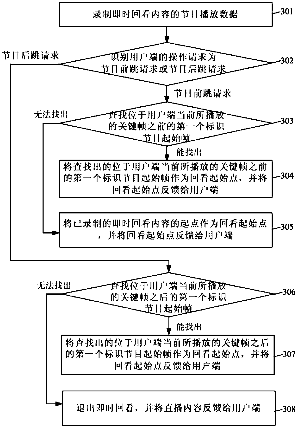 Multimedia encoding method and system, recording method, operation method, media server