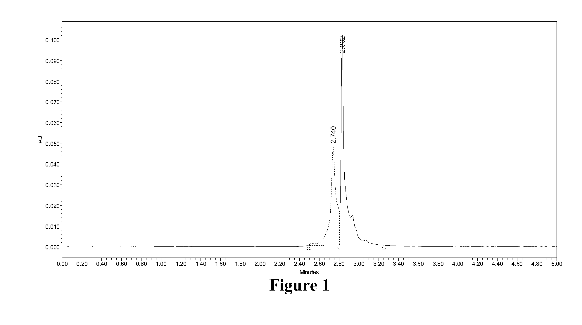 Glucose-dependent insulinotropic peptide analogs