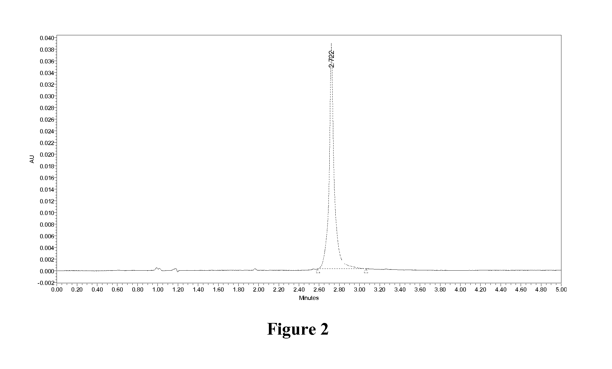 Glucose-dependent insulinotropic peptide analogs