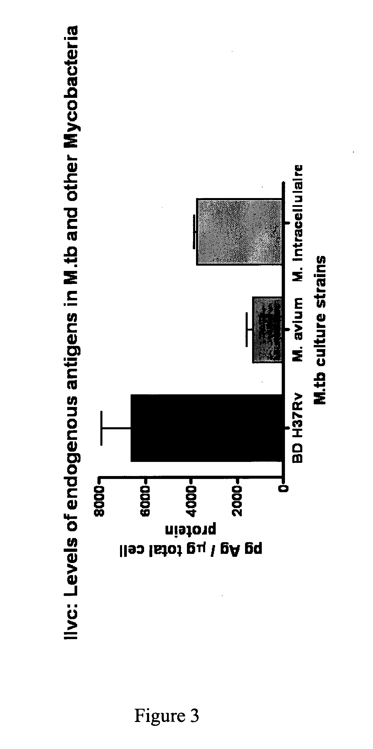 Method of Diagnosis of Infection by Mycobacteria and Reagents Therefor