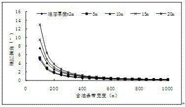 Quantitative evaluation method for the adaptability of imitation strong edge water flooding technology in complex fault-block reservoirs