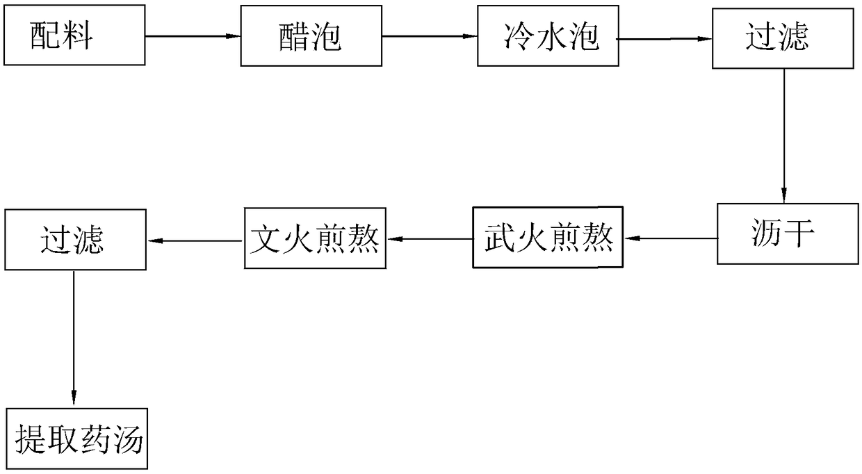 Traditional Chinese medicine composition for moistening dryness and relaxing bowels and preparation method thereof