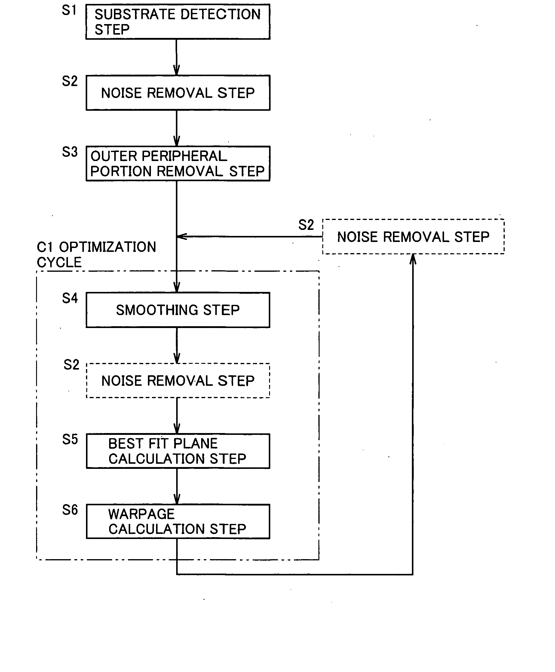GaN crystal substrate and method of manufacturing the same, and method of manufacturing semiconductor device