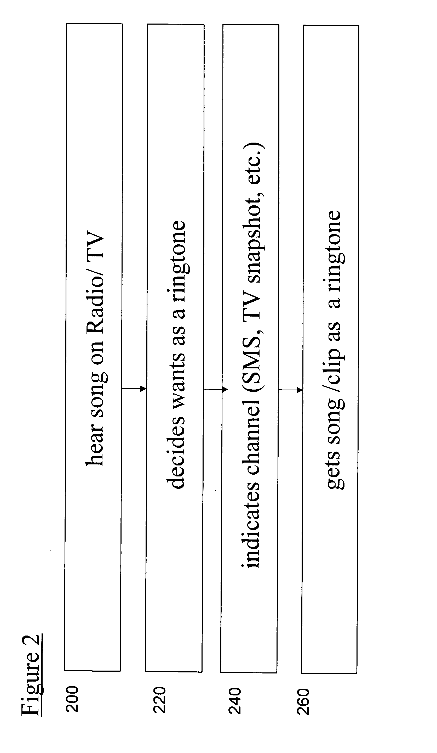 Method and an apparatus for provisioning content data
