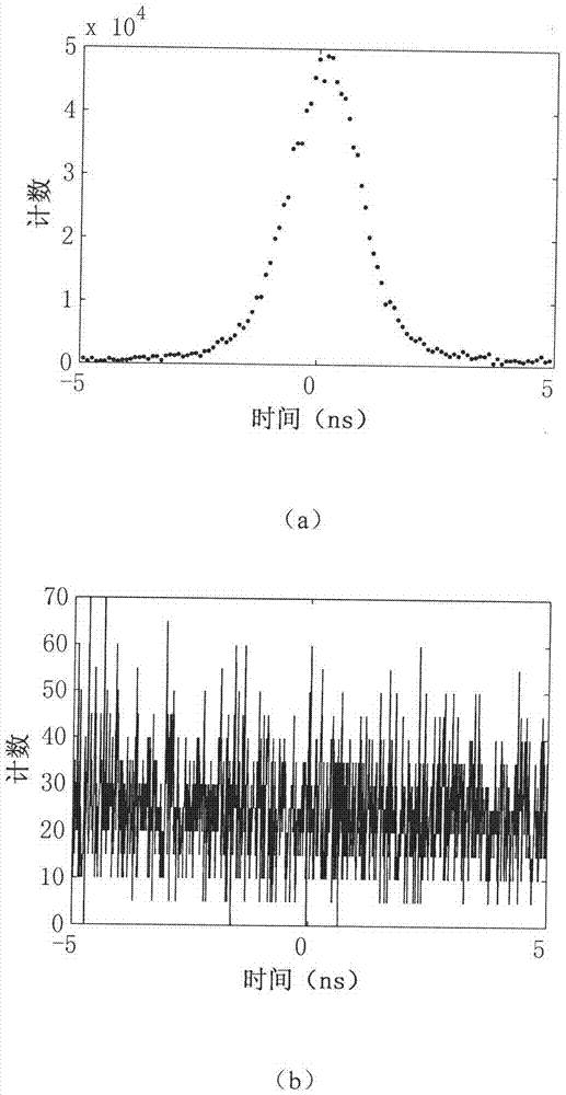 Method and system for synchronizing single event list data in positron emission tomography (PET)