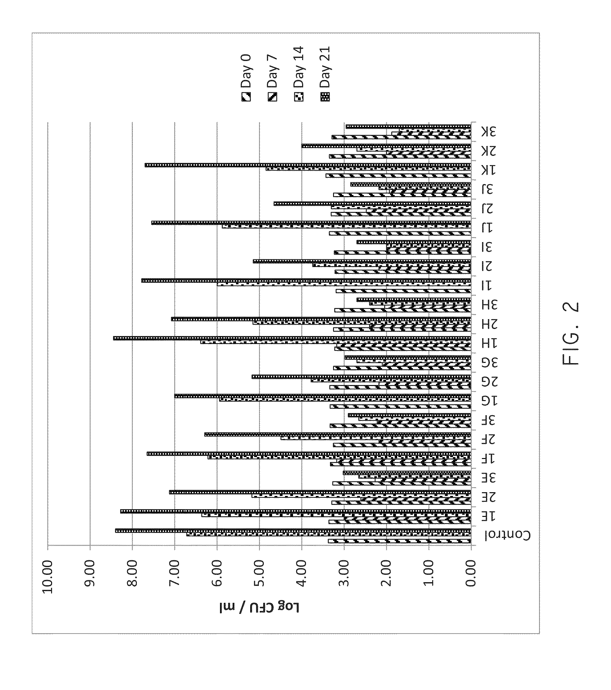 Compositions and methods for control of listeria monocytogenes