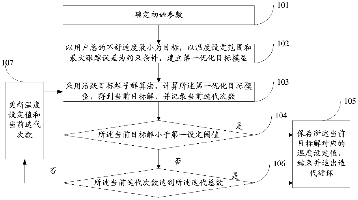 A method and system for collaborative optimization of temperature-controlled load comfort and frequency regulation