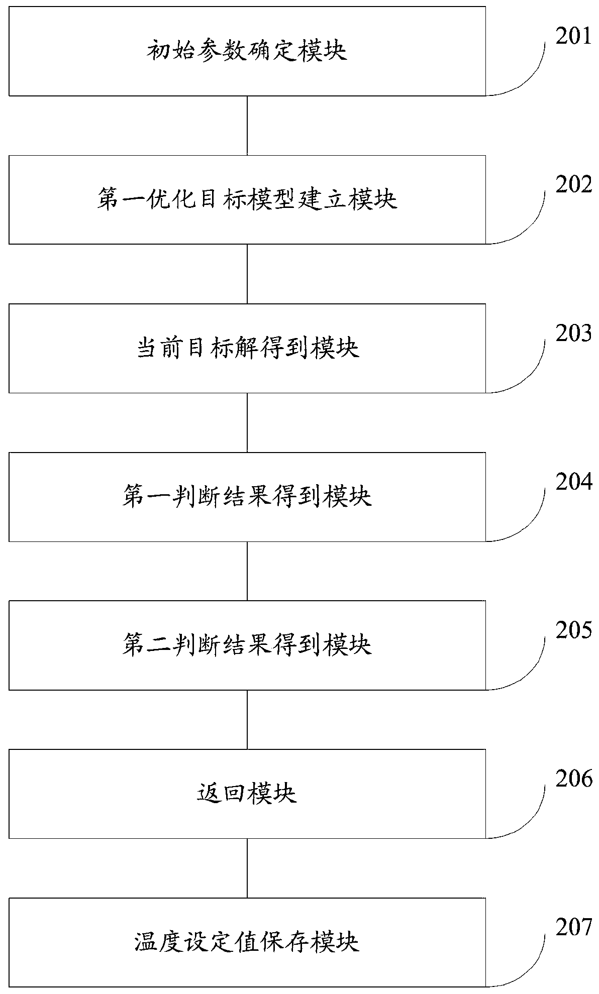 A method and system for collaborative optimization of temperature-controlled load comfort and frequency regulation