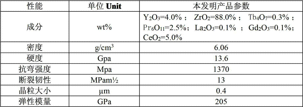 Golden yellow Y-Zr structural ceramics and preparation method thereof