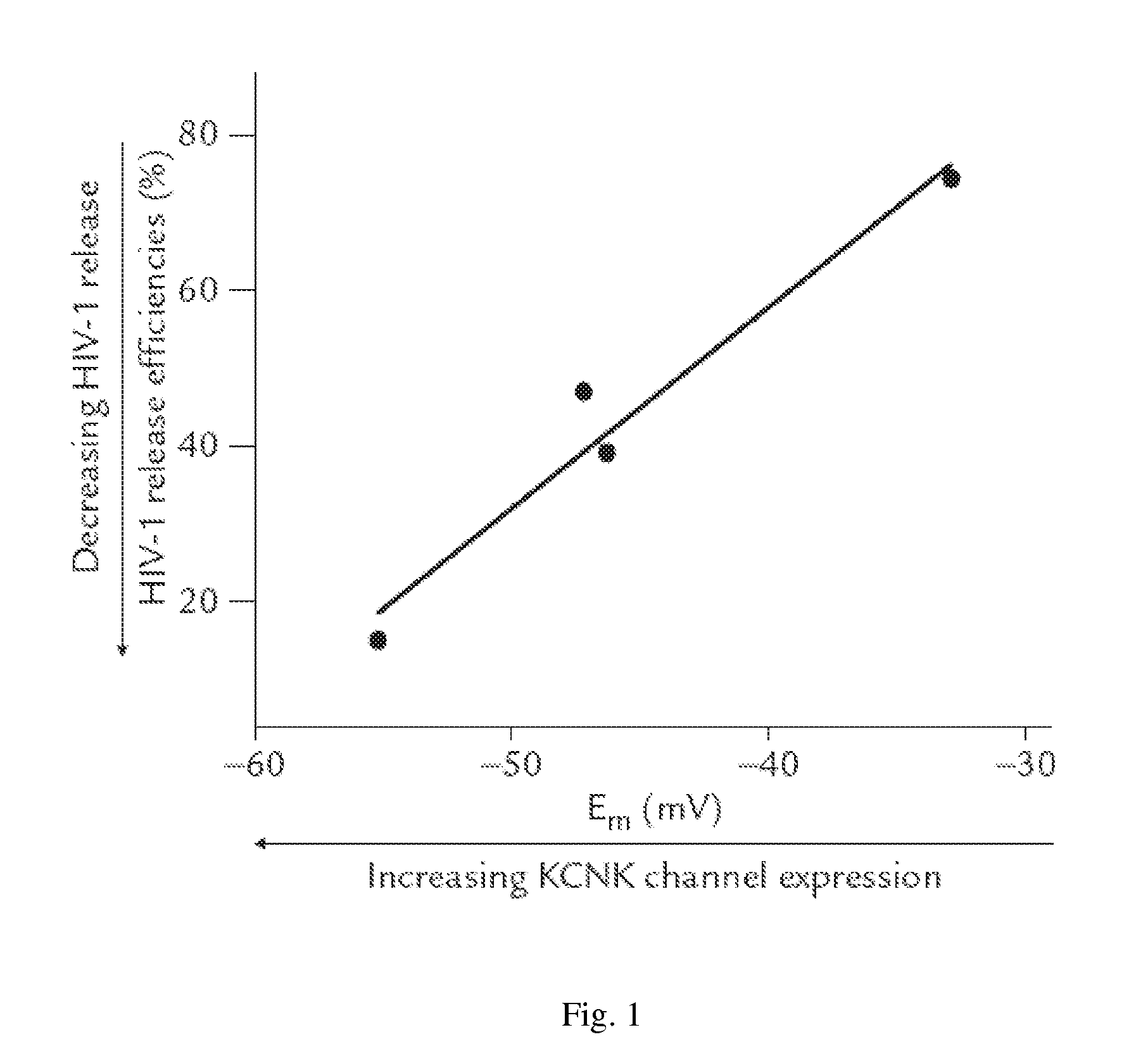 Supplement for reducing HIV transmission and method thereof
