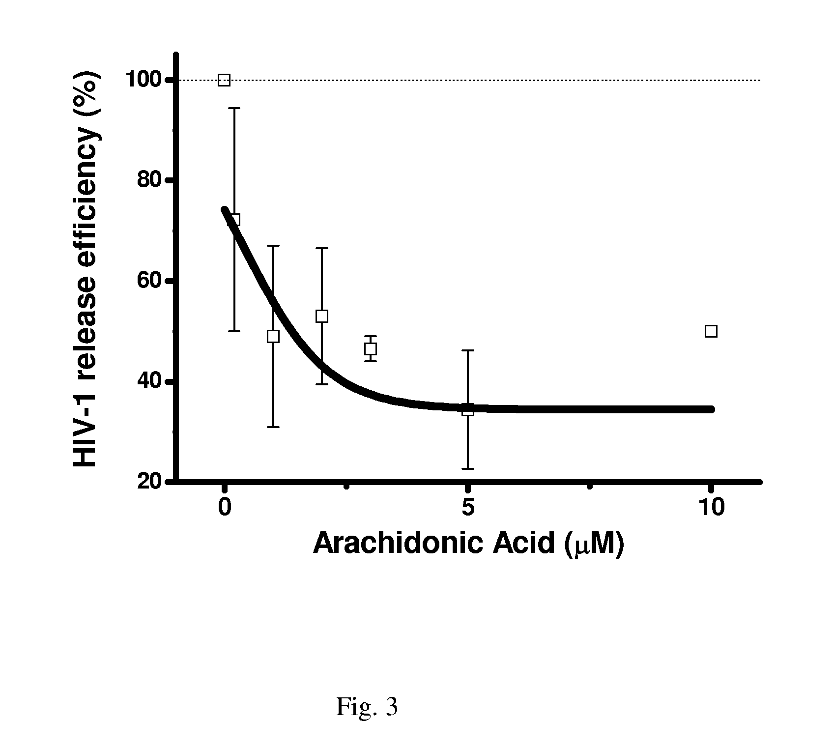Supplement for reducing HIV transmission and method thereof
