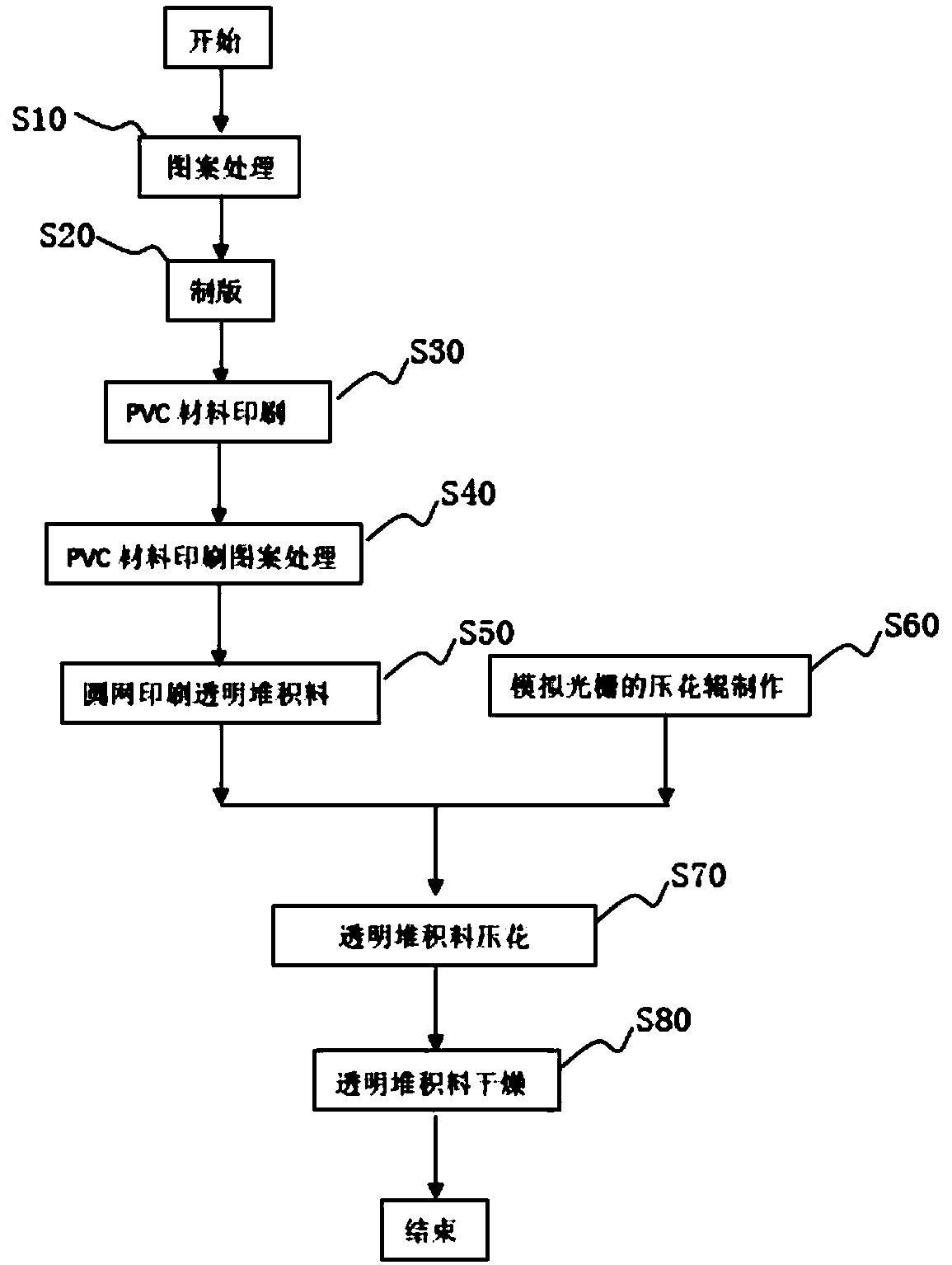 Three-dimensional optical grating wall paper and manufacturing method thereof