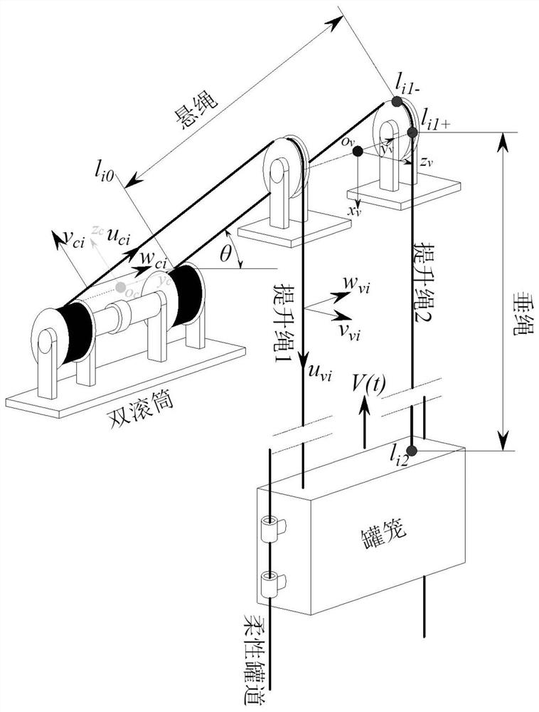 Dynamic modeling method and system for mine multi-rope winding type elevator and storage medium