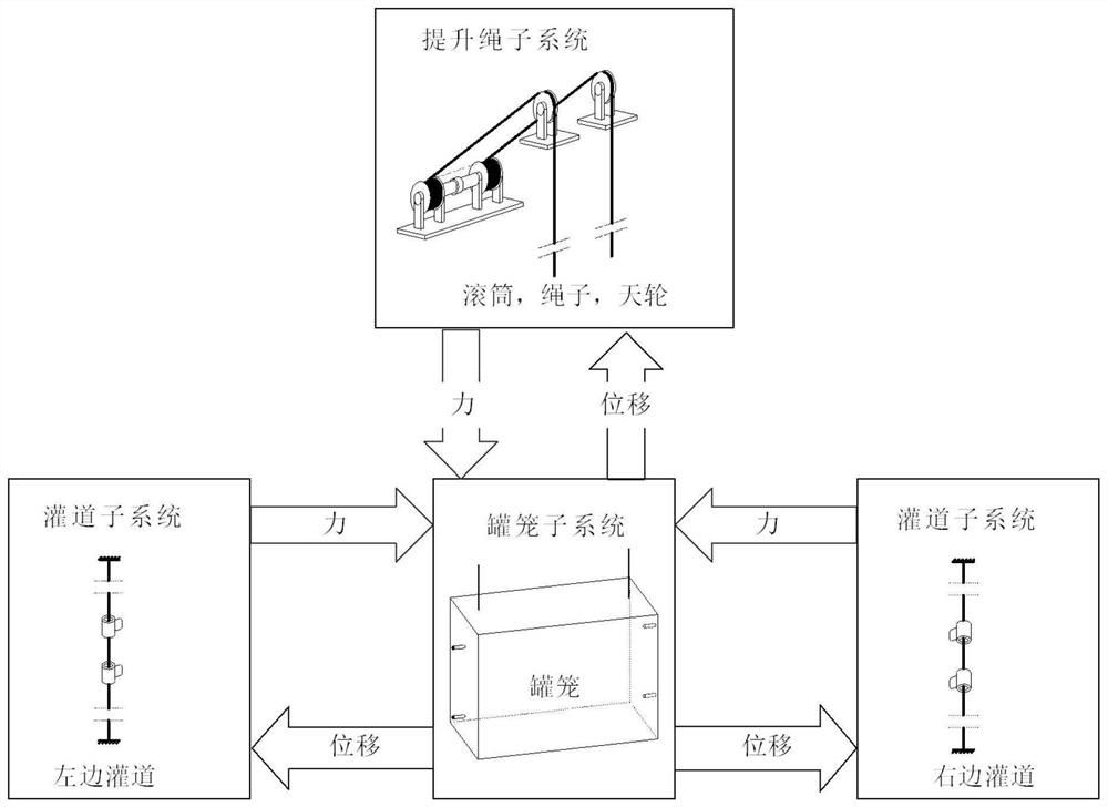 Dynamic modeling method and system for mine multi-rope winding type elevator and storage medium