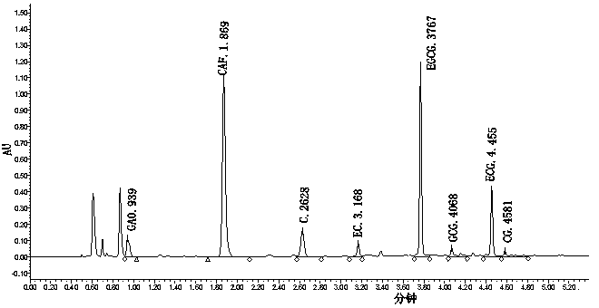 Antioxidant eyedrops containing jasmine tea extract and preparation method of antioxidant eyedrops